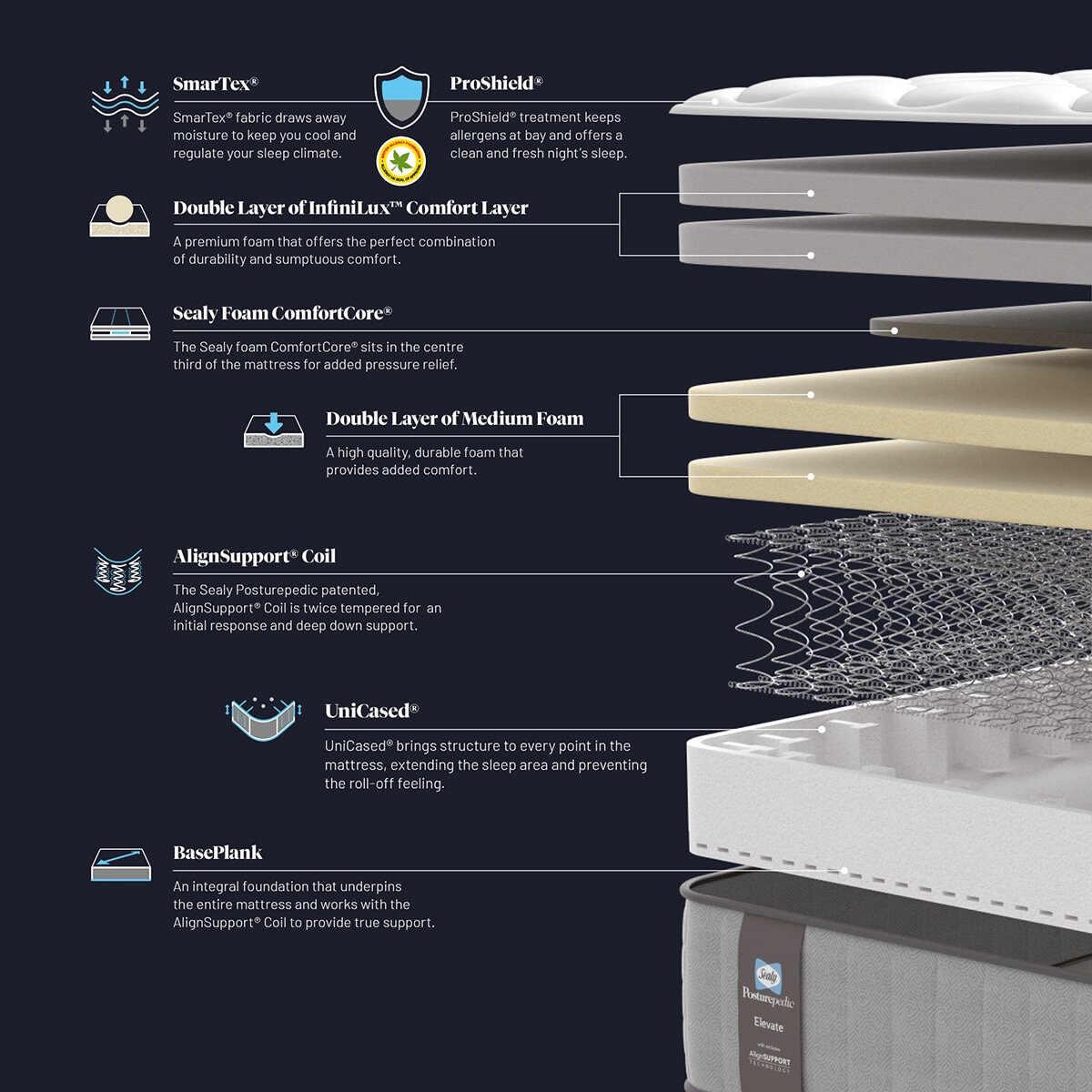 Sealy Posturepedic Elevate Medley Plush Mattress in 4 Sizes Sealy Posturepedic Elevate Medley Plush Mattress in 4 Sizes