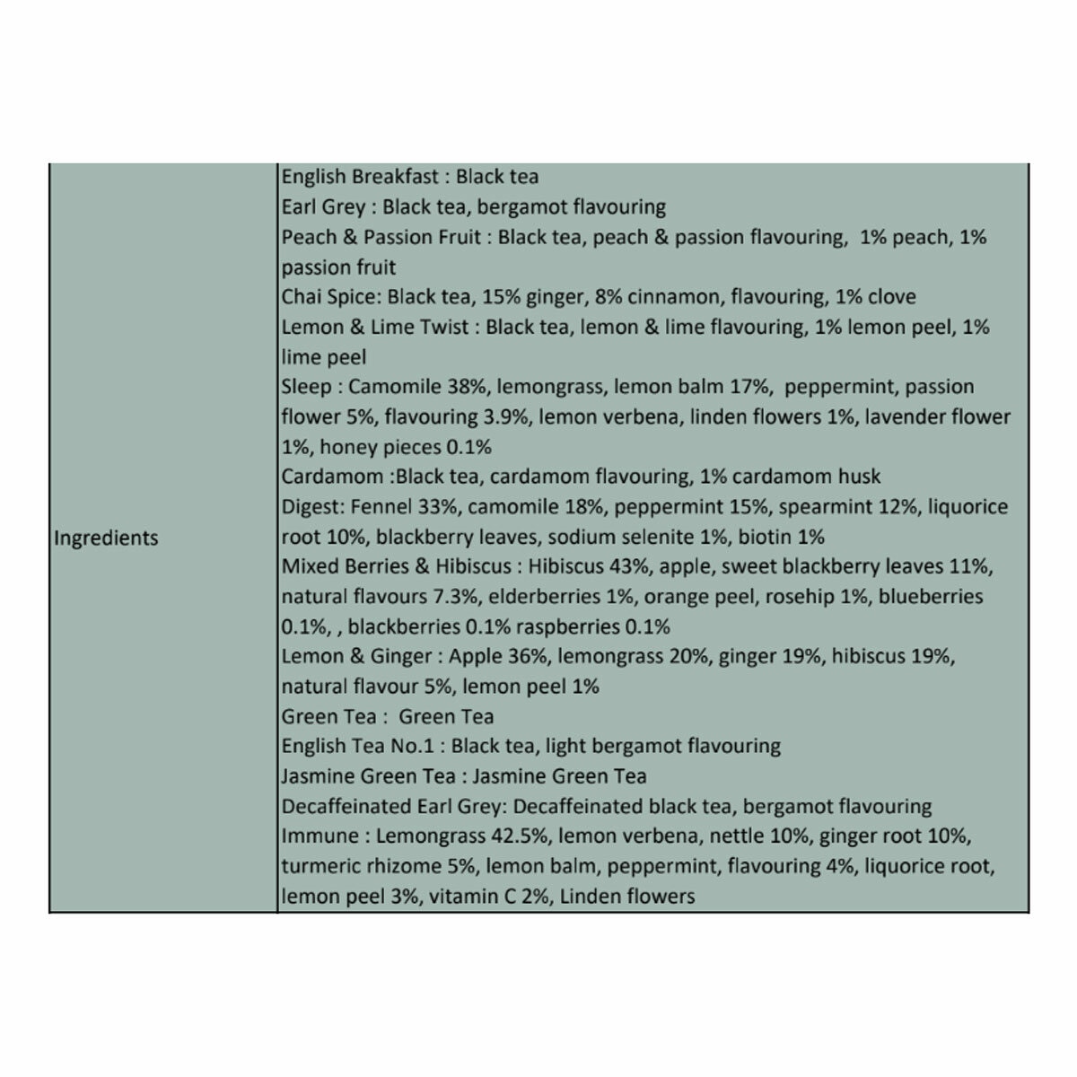 Ingredients information Ingredients information