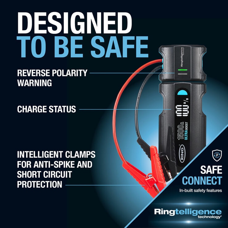 Graphic demonstrating the Ring Ultraboost 1500A Jumpstarter's safety features
