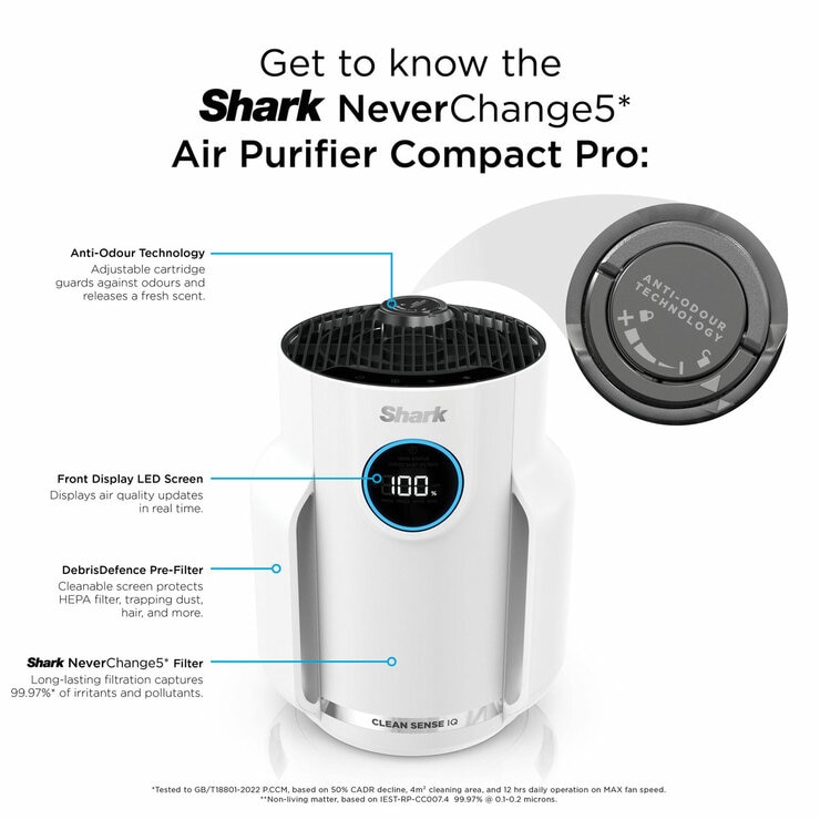 Get to know the air purifier