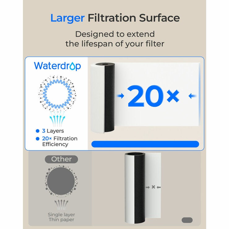 Waterdrop Under-Sink Water Filter System + Replacement Filter Waterdrop Under-Sink Water Filter System + Replacement Filter