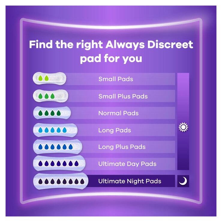 Always Discreet Long Pads, 2 x 32 Pack Always Discreet Long Pads, 2 x 32 Pack