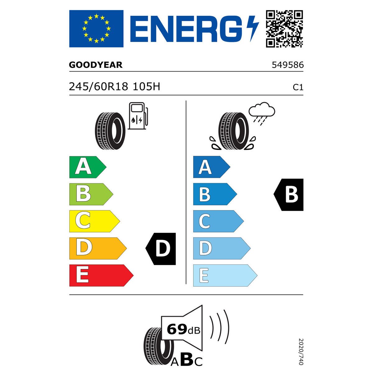 Tyre Label