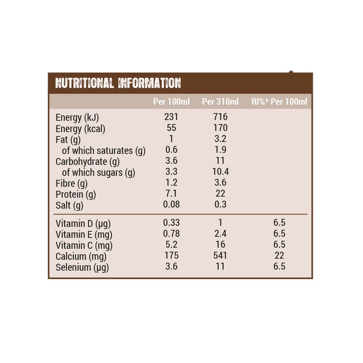 Nutritional Info Nutritional Info