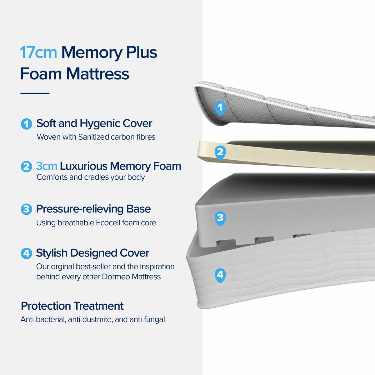 Dormeo Memory Plus Rolled Mattress in 5 Sizes