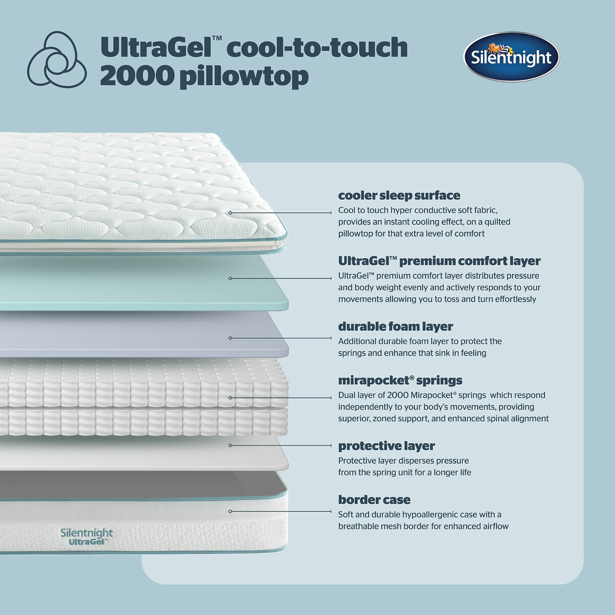 Silentnight UltraGel Cool-to-Touch 2000 Pocket Pillow Top Mattress in 4 Sizes