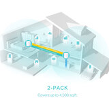 TP-LINK DECO X50 (4-PACK) WIFI 6 DUAL-BAND AX3000 WHOLE HOME MESH SYSTEM WITH AI DRIVEN MESH at costco.co.uk