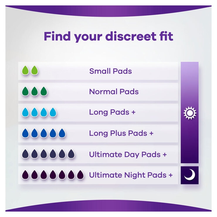 Always Discreet Long Plus Pads, 2 x 26 Pack