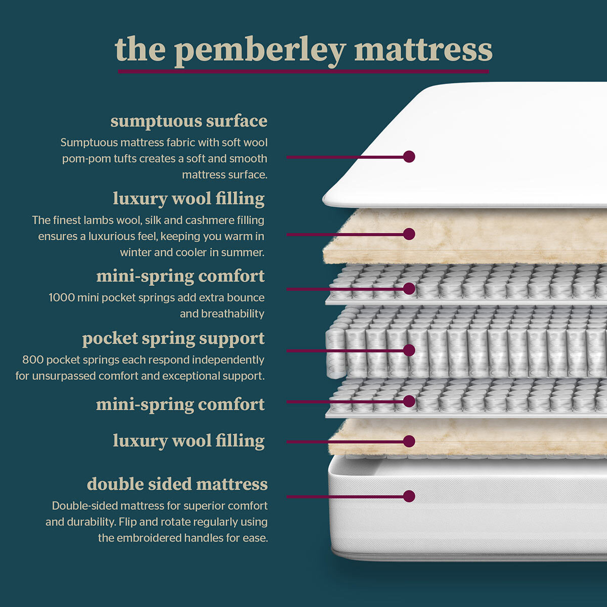 Pocket Spring Bed Company Mulberry Mattress in 3 Sizes