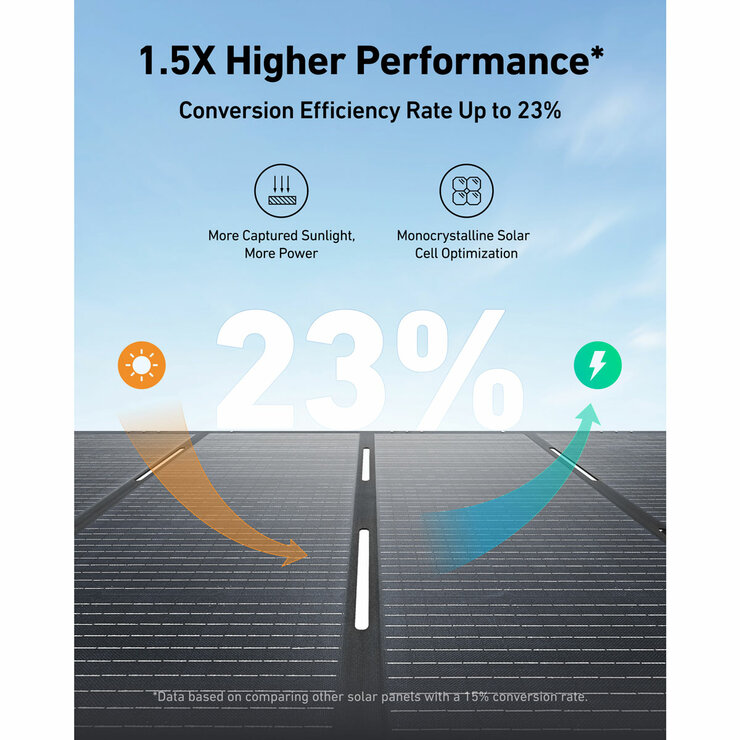 Anker Solix 400W Foldable Solar Panel
