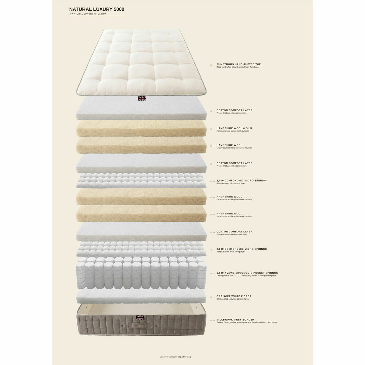 Millbrook Natural Luxury 5000 Pillowtop Mattress, 2 Firmness Ratings in 5 Sizes