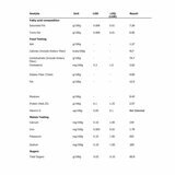 Nutrients Information Nutrients Information