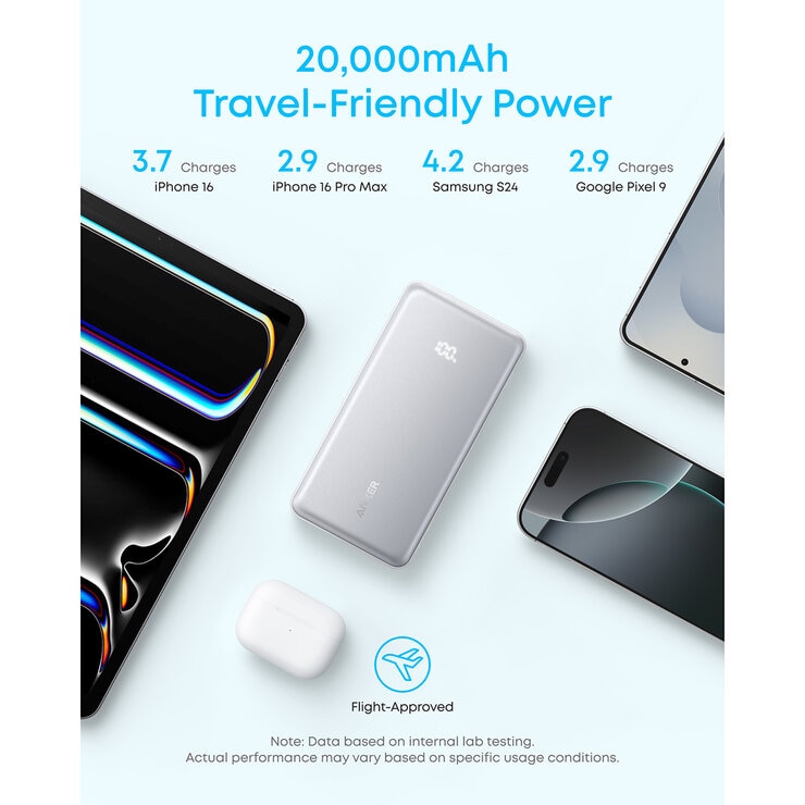 Anker Zolo 10,000mAh Power Bank with Built-in USB-C Cable and Anker Zolo 20,000mAh Power Bank with Built-in USB-C Cable