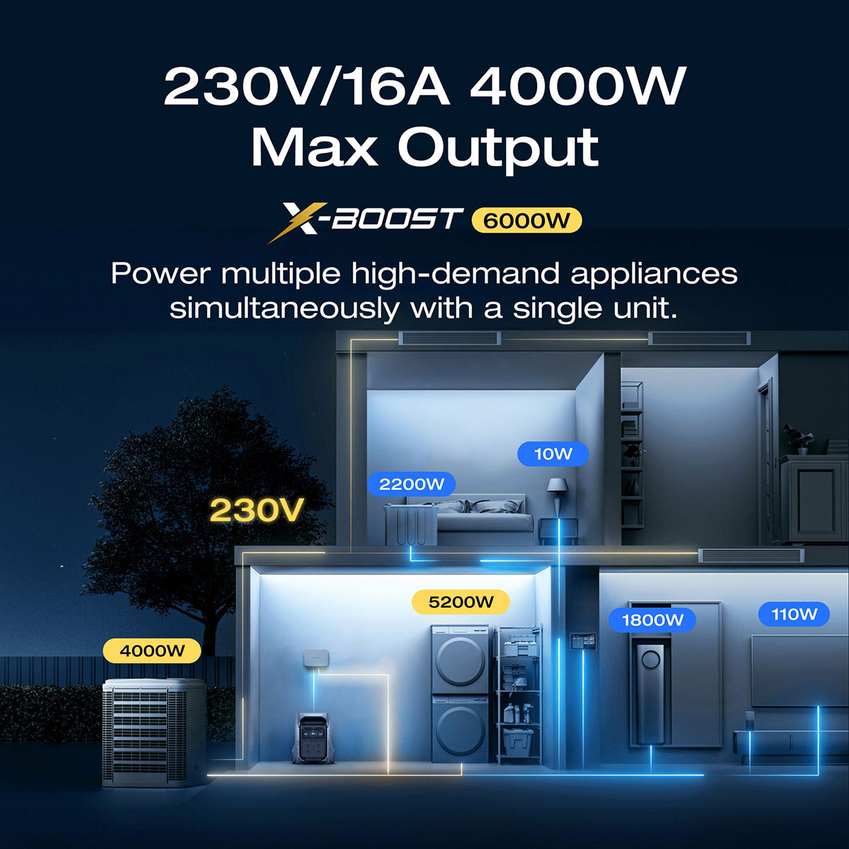 EcoFlow Delta 3 Pro Portable Power Station, 4096Wh