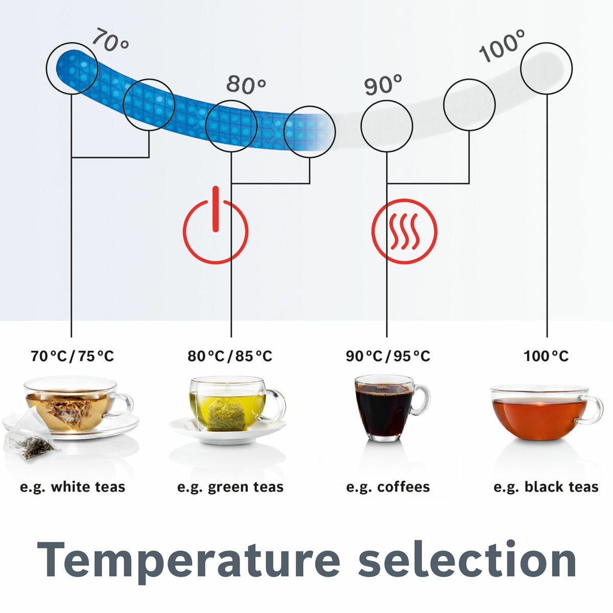 Lifestyle image of Bosch kettle with 7 temperature settings for different teas and coffees
