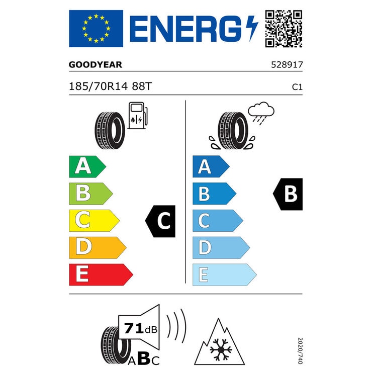 Tyre Label Tyre Label