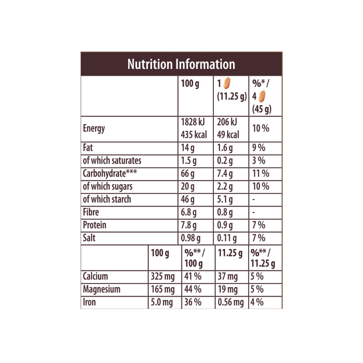 Nutritional Information