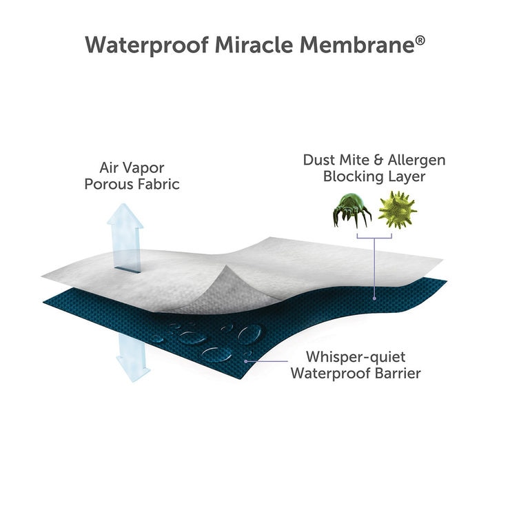 image showing details of mattress protector