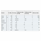 Nutritional Information