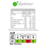 Nutritional Information