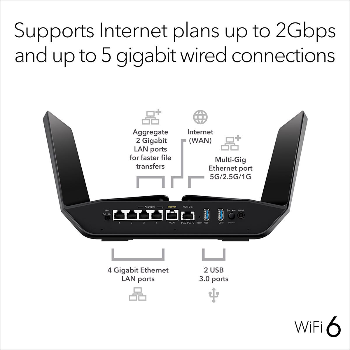 Netgear RAX120 Nighthawk graphics