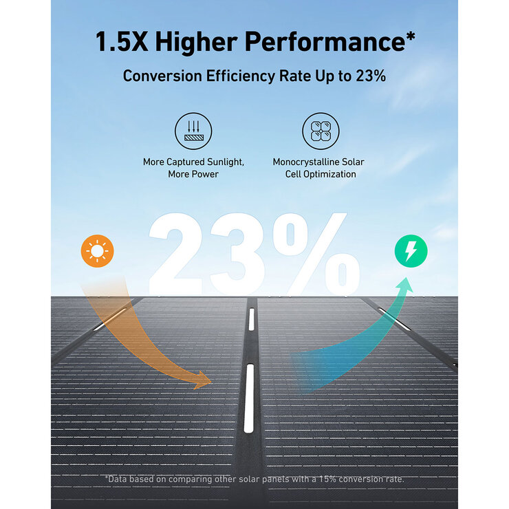 Anker Solix F3800 Portable Power Station 3840Wh & 400W Anker Solix Foldable Solar Panel