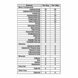 nutritional info