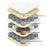 Octaspring Sirocco  Memory Foam Mattress in 4 Sizes