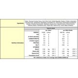 Nutritional Information