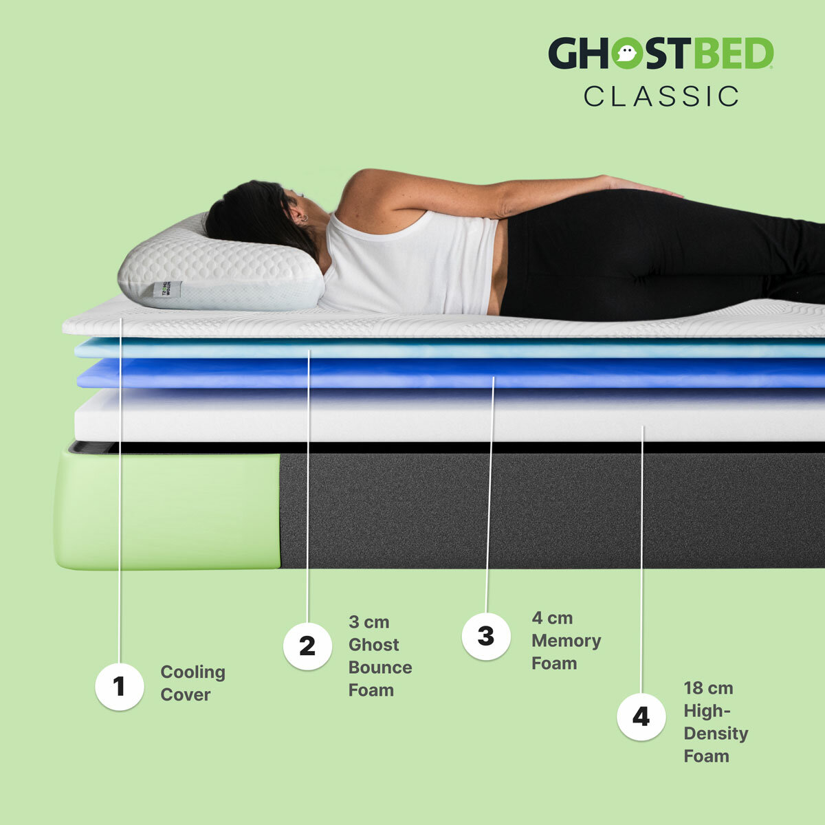 Ghostbed Classic Cooling Memory Foam Mattress With Cross Section Ghostbed Classic Cooling Memory Foam Mattress With Cross Section