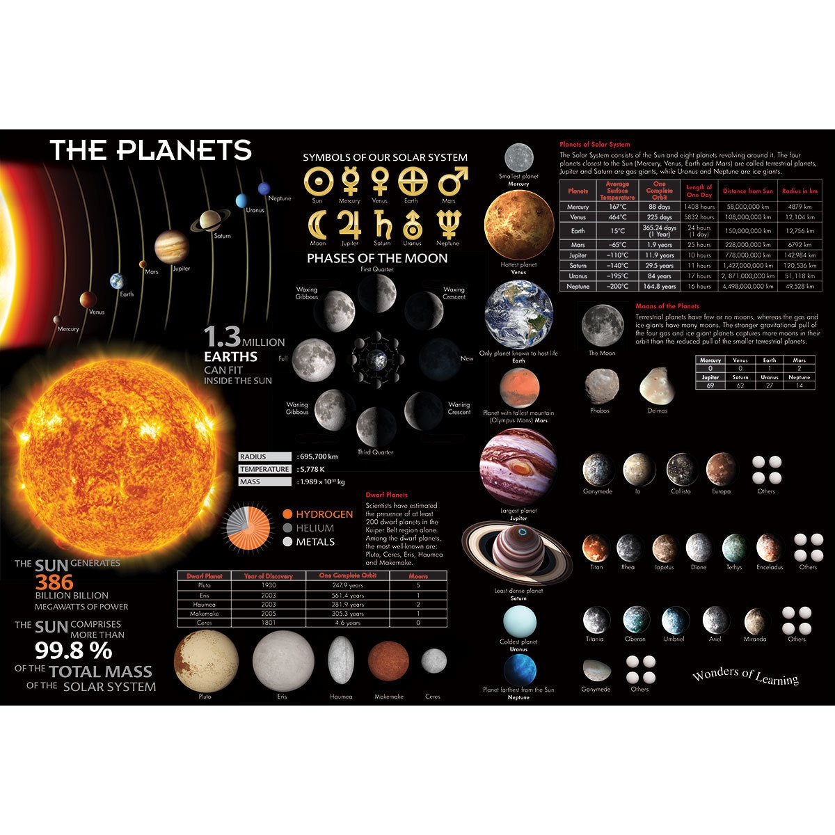 Image of all planets