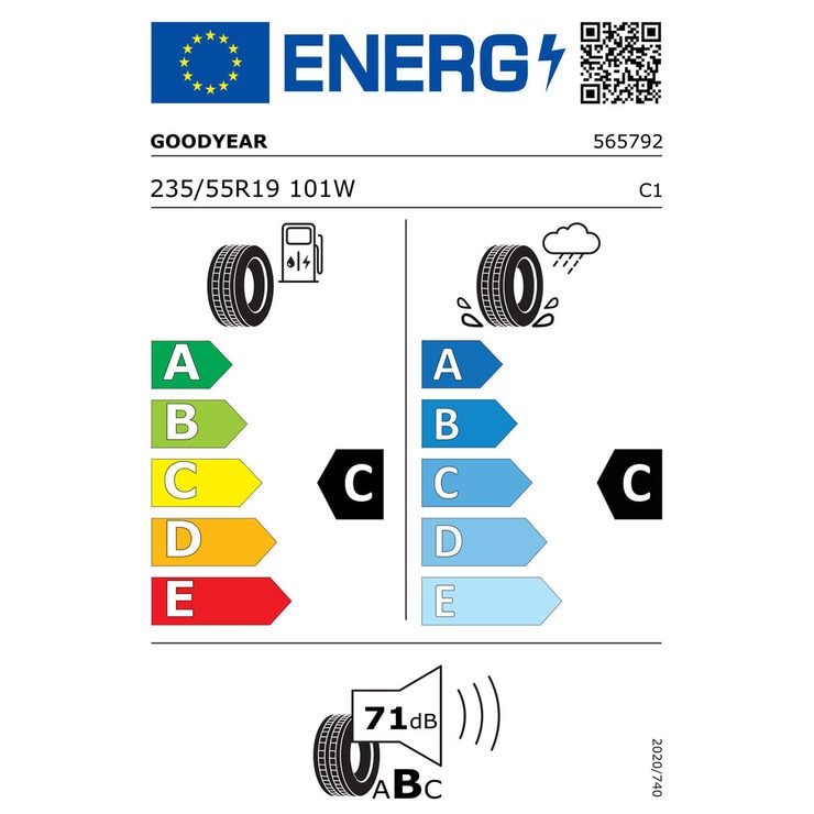 Tyre Label Tyre Label