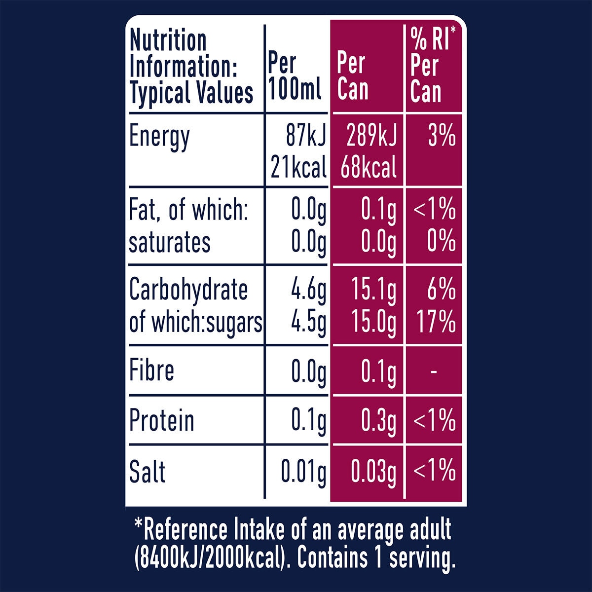 nutritional panel for pomegranate