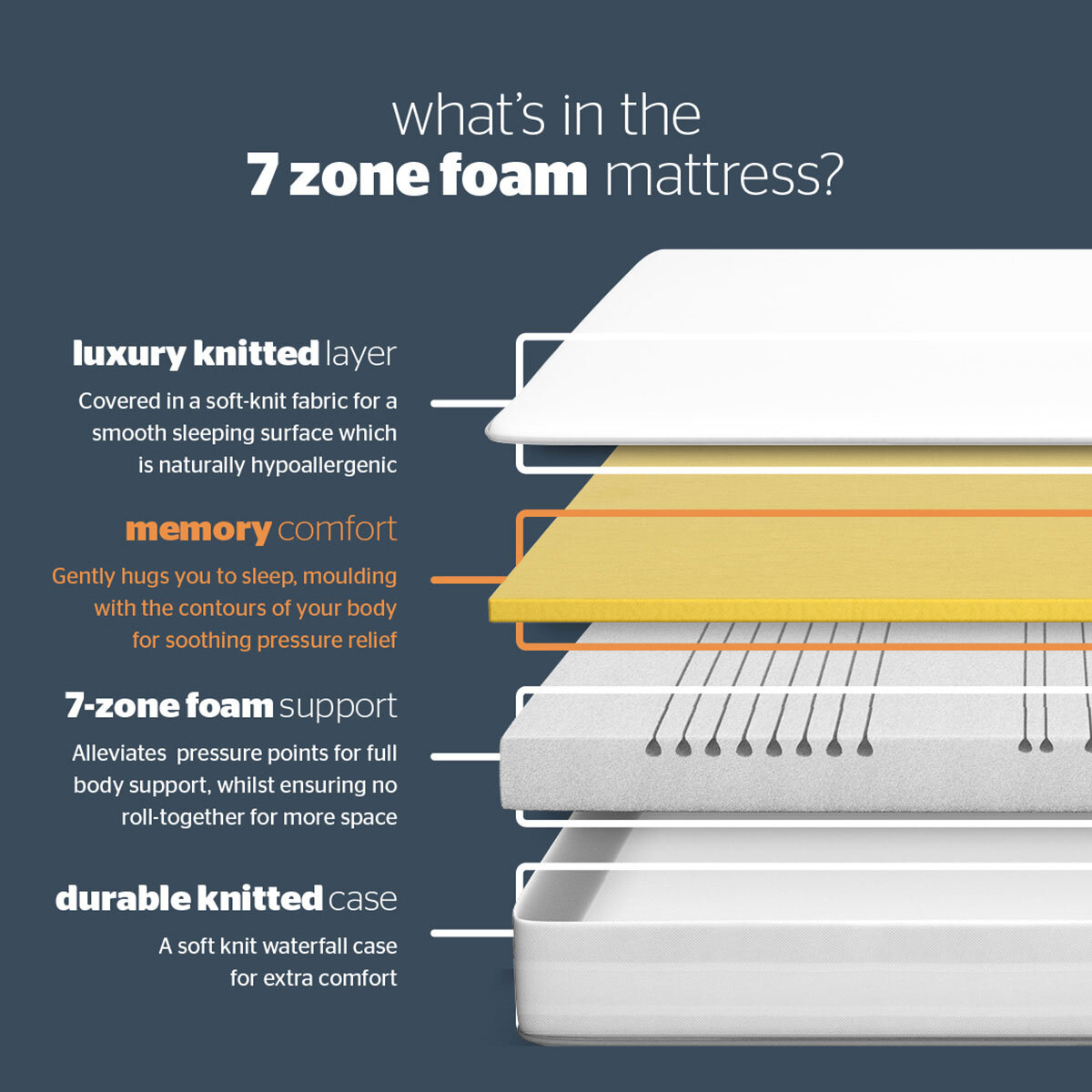 SilentnightNow7ZoneMemoryFoamMattressin3Sizes