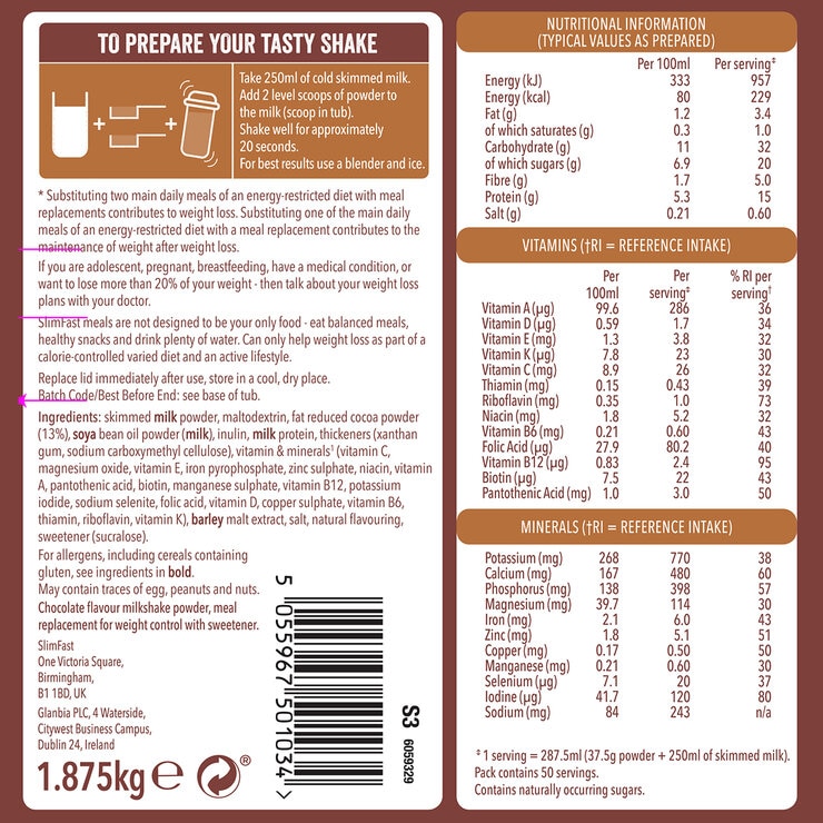nutritional panel