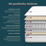 Pocket Spring Bed Company Pemberley Mattress in 3 Sizes