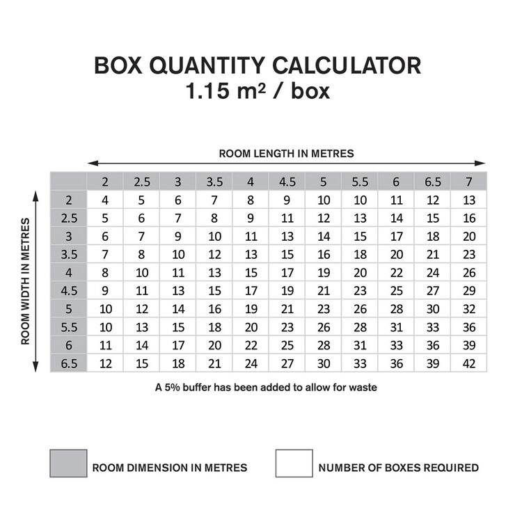 Sizing guide chart for flooring Sizing guide chart for flooring