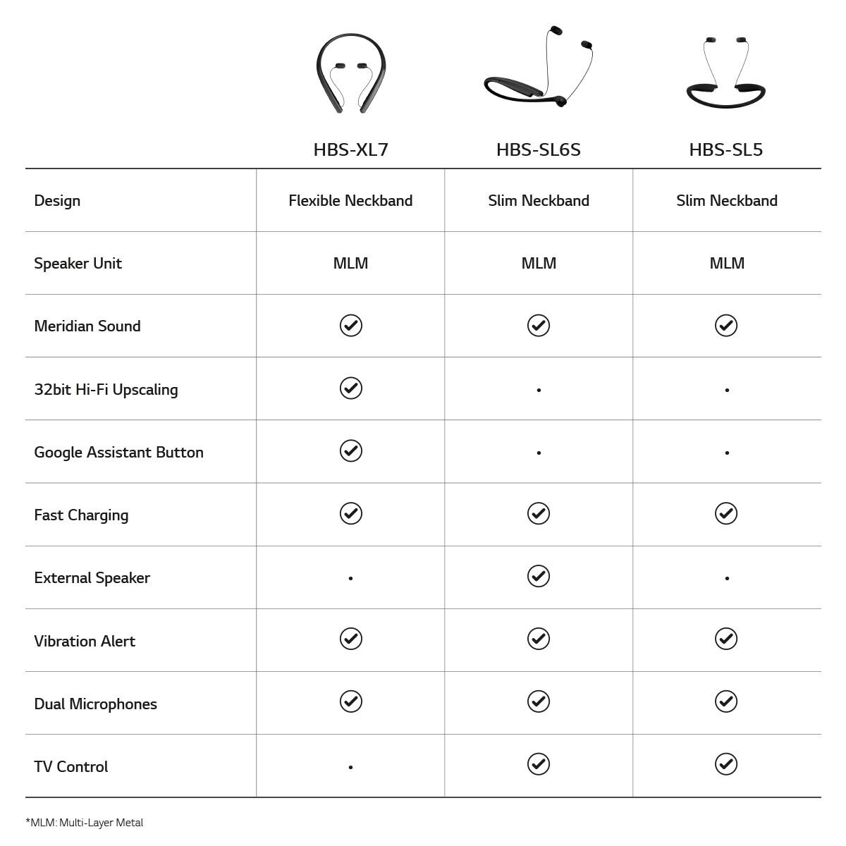 LG TONE Style Bluetooth Wireless Neckband Headphones, HBSSL6S Costco UK