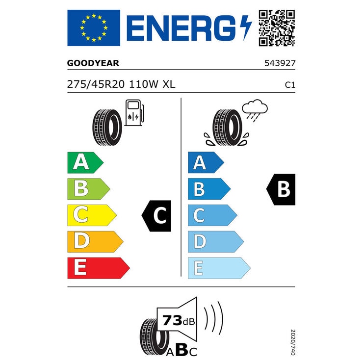 Tyre Label Tyre Label