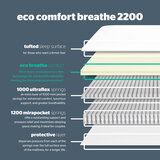 Silentnight 2200 Eco Comfort Breathe Mattress in 4 Sizes