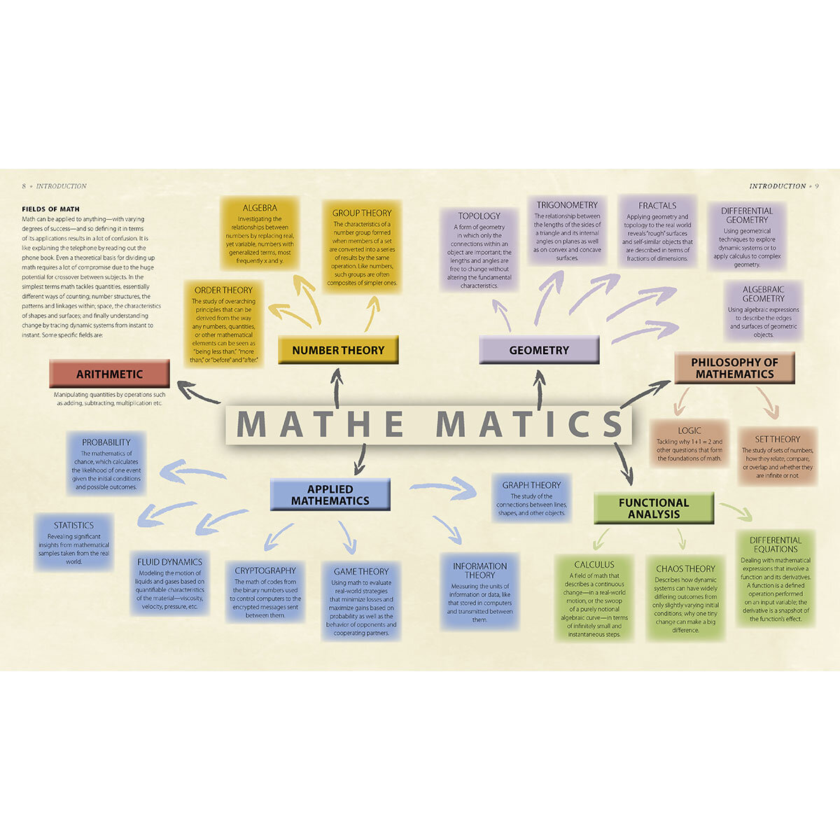 Mathematics Mathematics