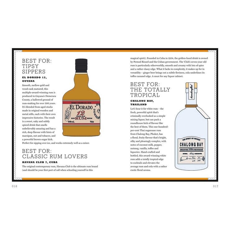 Shake, Muddle, Stir: Rum