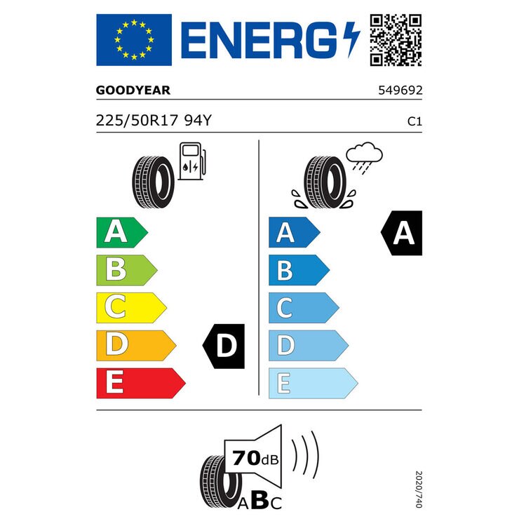 Tyre Label Tyre Label