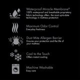 Protect a bed - Matress Protector Set