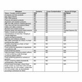 allergens info
