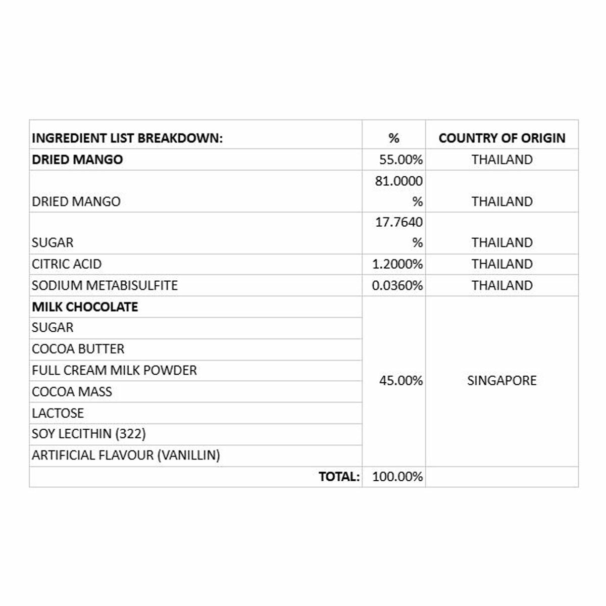 Ingredients Information Ingredients Information
