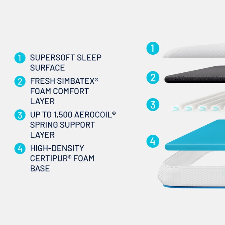 Simba Hybrid® Essential Mattress Topper in 5 Sizes