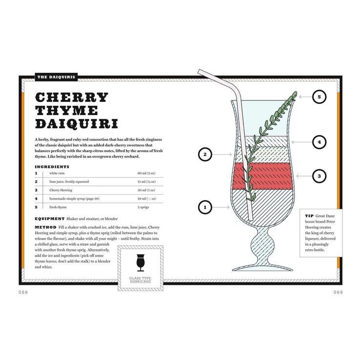 Shake, Muddle, Stir: Rum