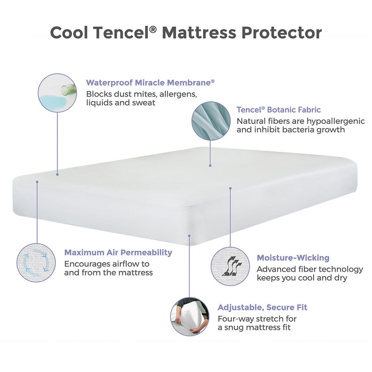 image showing details of mattress protector