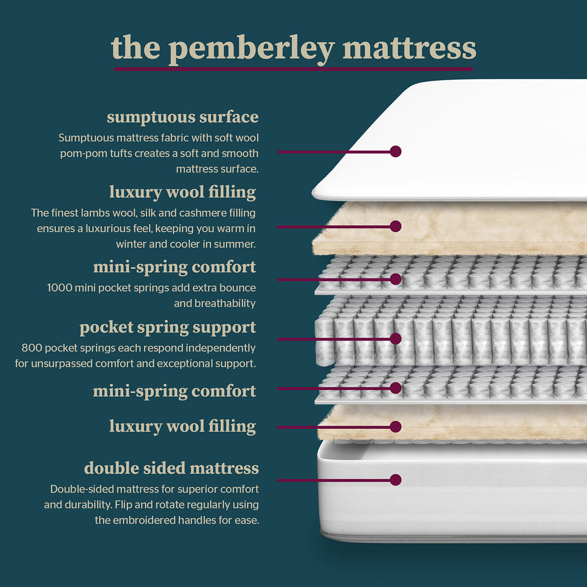 Pocket Spring Bed Company Pemberley Mattress in 3 Sizes